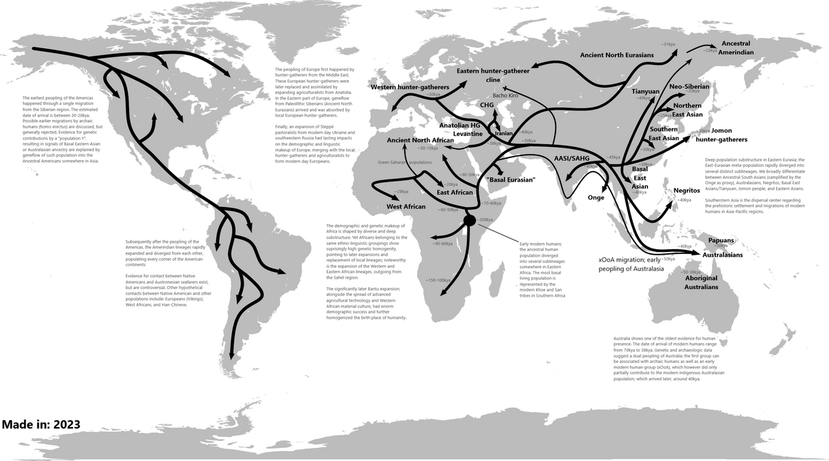 Carte des grandes vagues de migration d'Homo sapiens a travers le globe